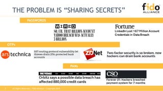 All Rights Reserved | FIDO Alliance | Copyright 20183
THE PROBLEM IS “SHARING SECRETS”
PASSWORDS
OTPs
PANs
 
