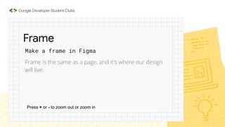 Make a frame in Figma
Frame is the same as a page, and it's where our design
will live.
Frame
Press + or - to zoom out or zoom in
 