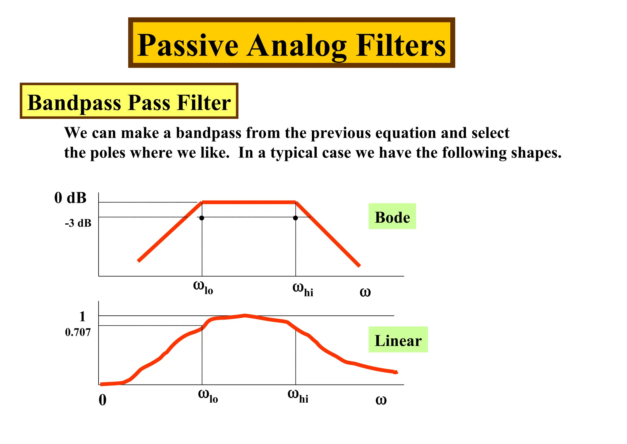 Passive Analog Filters
Bandpass Pass Filter
We can make a bandpass from the previous equation and select
the poles where we like. In a typical case we have the following shapes.


0
0 dB
-3 dB
lo
hi
.
. .
.
1
0.707
Bode
Linear
lo
hi
 