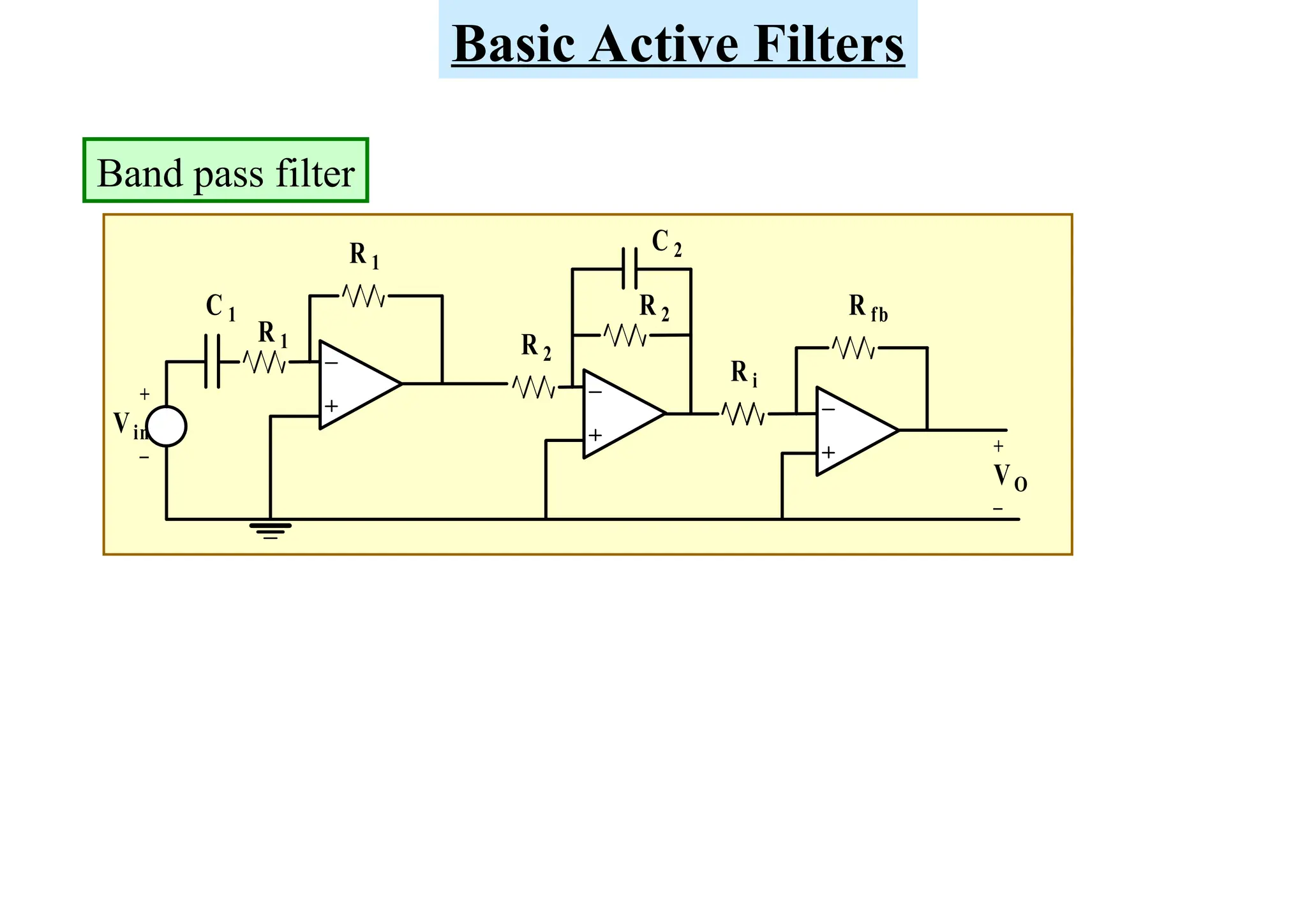 Basic Active Filters
Vin
R 1
R 1
C 1
C 2
R 2
R 2
R fb
R i
VO
+
+
_
_
Band pass filter
 