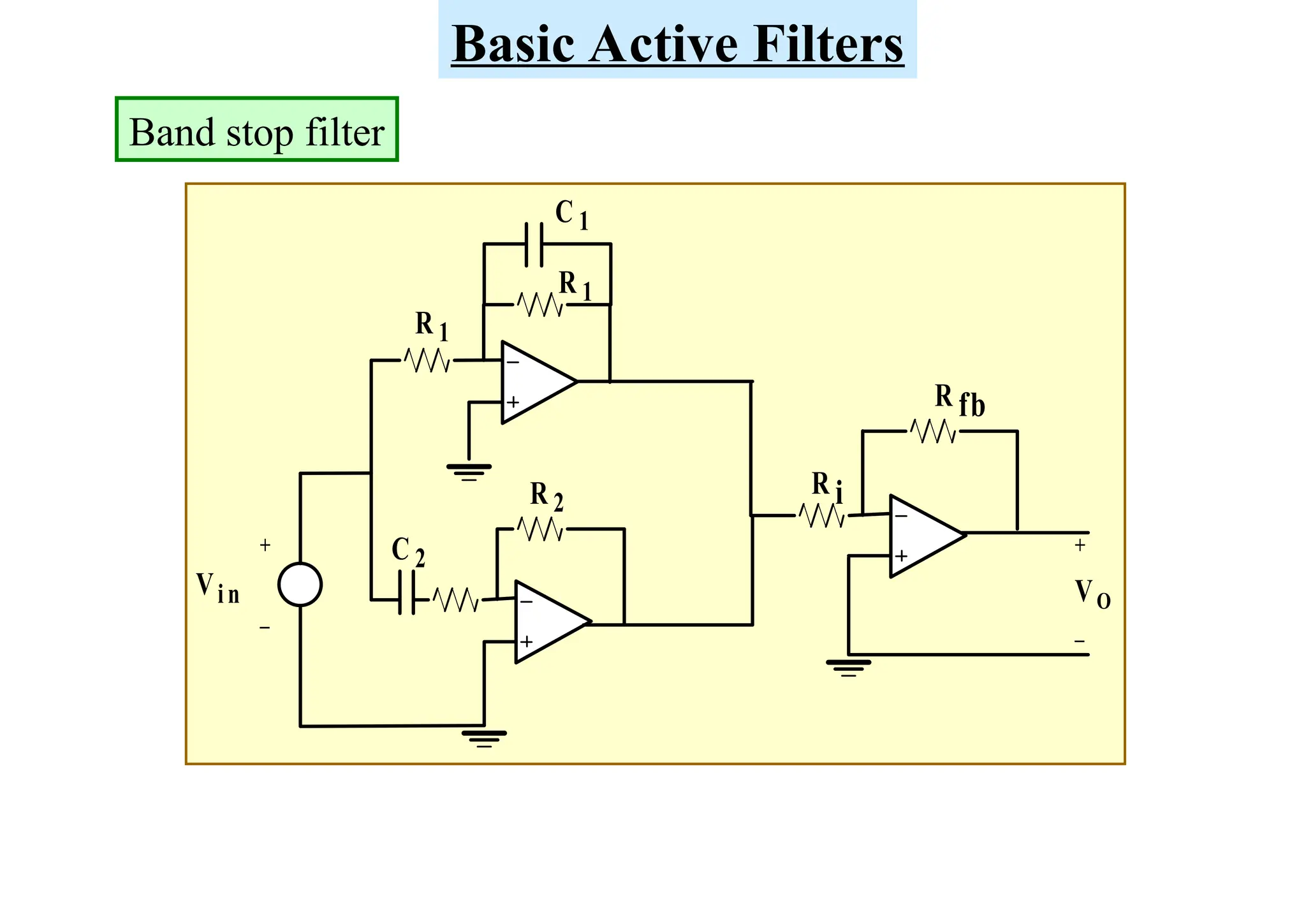 Basic Active Filters
Vin
R 1
R 1
C 1
C 2
R 2
R i
R fb
VO
+
_
+
_
Band stop filter
 