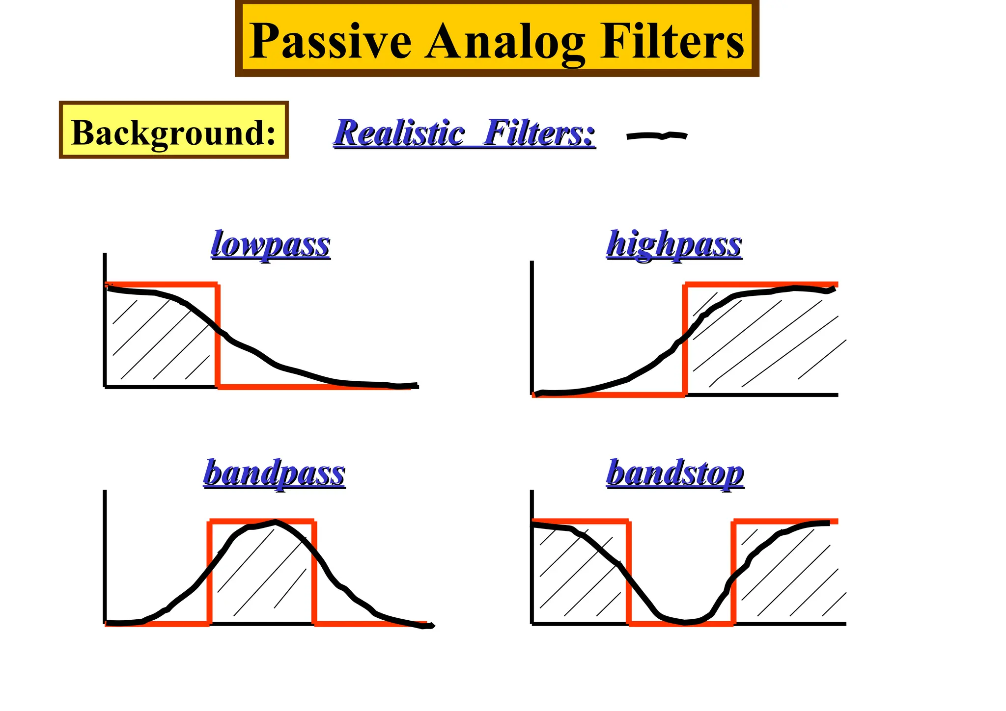 Background: Realistic Filters:
Realistic Filters:
lowpass
lowpass highpass
highpass
bandpass
bandpass bandstop
bandstop
Passive Analog Filters
 