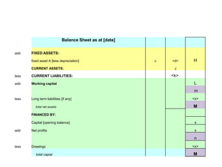 Introduction to final accounts
