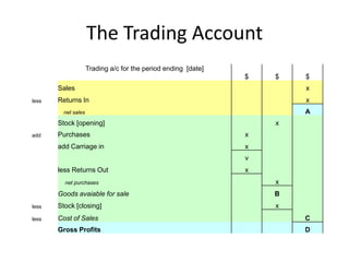 The Trading Account