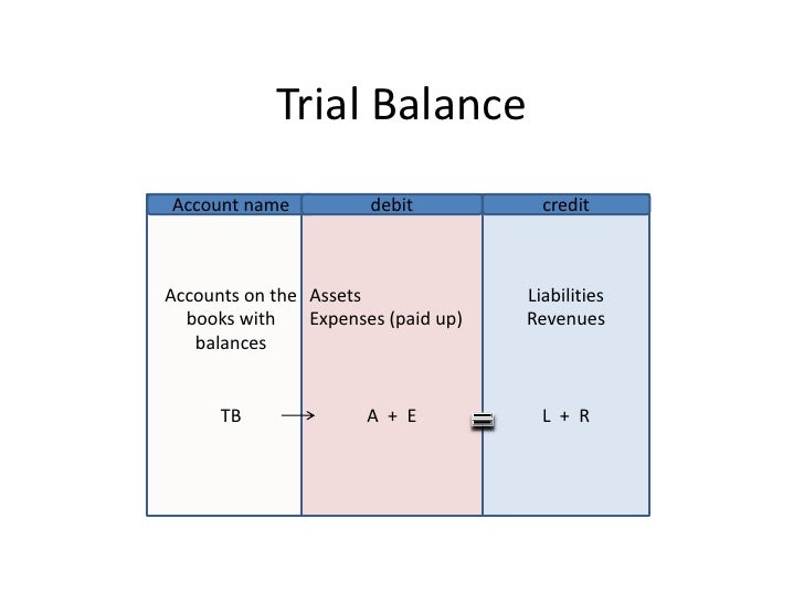 introduction to final accounting Solutions manual introduction to financial accounting 11th edition horngren test bank - solutions manual - instant download. introduction to final accounting Solutions manual introduction to financial accounting 11th edition horngren test bank - solutions manual - instant download.