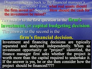 1717
Diagram takes us back to the financial manager’sDiagram takes us back to the financial manager’s
two basic questions? First,two basic questions? First, what real assets shouldwhat real assets should
the firm invest in?the firm invest in? Second,Second, How should the cash forHow should the cash for
the investment be raised?the investment be raised?
The answer to the first question in theThe answer to the first question in the firm’sfirm’s
investment,investment, oror capital budgeting decisioncapital budgeting decision..
The answer to the second is theThe answer to the second is the
firm’s financial decision.firm’s financial decision.
 