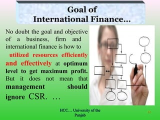 1818
No doubt the goal and objective
of a business, firm and
international finance is how to
utilized resources efficiently
and effectively at optimum
level to get maximum profit.
But it does not mean that
management should
ignore CSR. …
Goal of
International Finance…
HCC… University of theHCC… University of the
PunjabPunjab
 