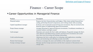Finance – Career Scope
Definition and Scope of Finance
 Career Opportunities in Managerial Finance
 