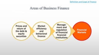 Areas of Business Finance
Definition and Scope of Finance
Financial
Markets
Manage-
ment and
regulation
of financial
financial
institutions
Market
efficiency
and
behavioral
finance
Prices and
return of
the debt &
equity
securities
 