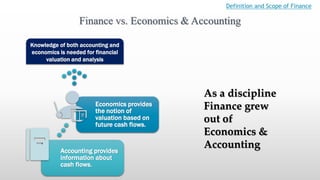 Finance vs. Economics & Accounting
Definition and Scope of Finance
Accounting provides
information about
cash flows.
Economics provides
the notion of
valuation based on
future cash flows.
Knowledge of both accounting and
economics is needed for financial
valuation and analysis
As a discipline
Finance grew
out of
Economics &
Accounting
 