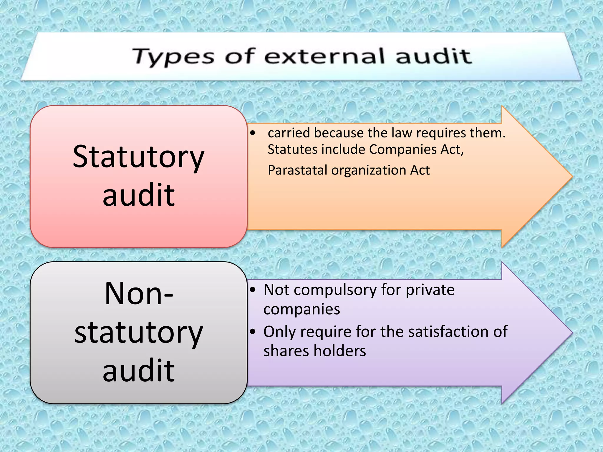 Statutory
audit

Nonstatutory
audit

• carried because the law requires them.
Statutes include Companies Act,
Parastatal organization Act

• Not compulsory for private
companies
• Only require for the satisfaction of
shares holders

 