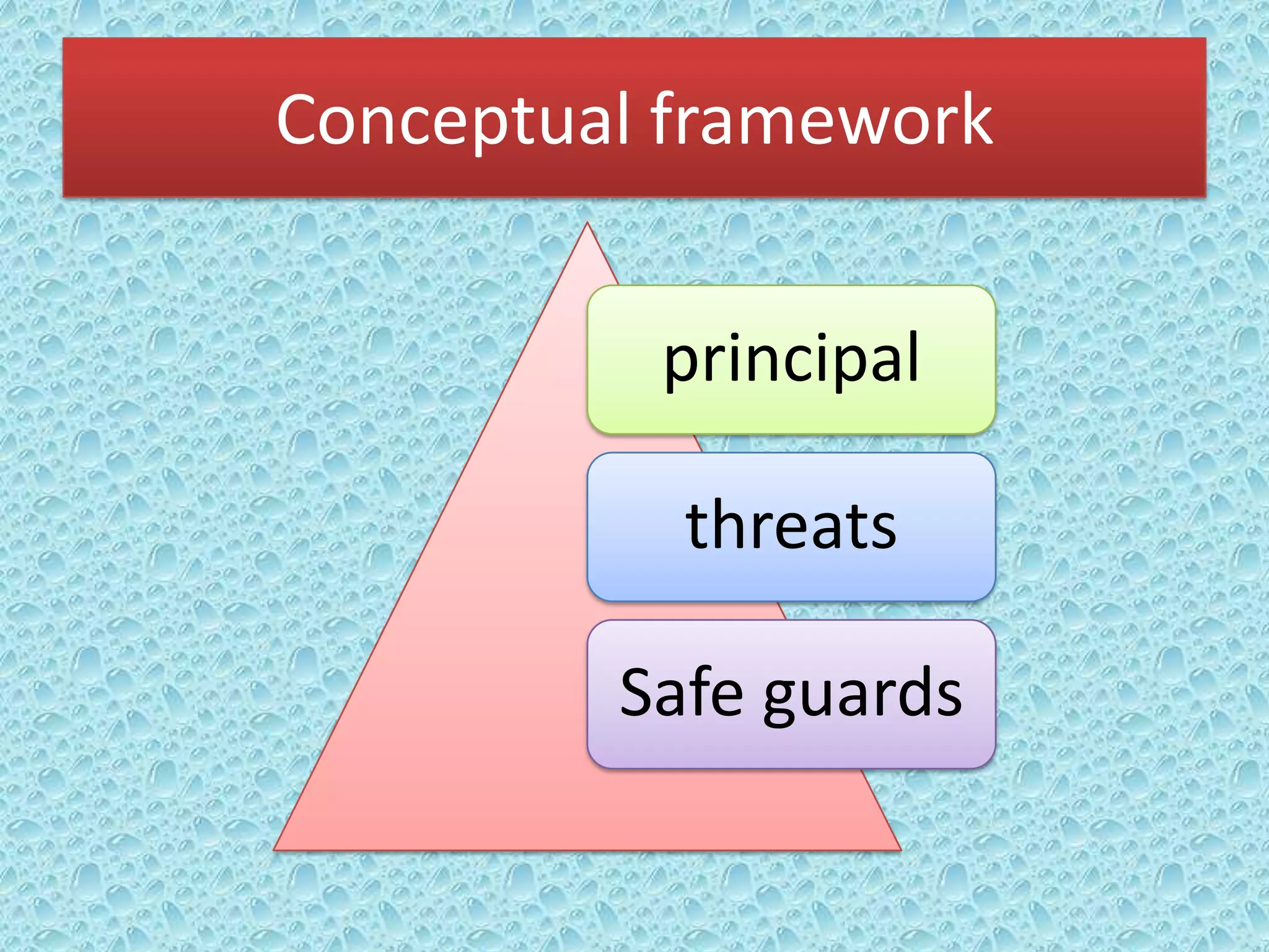 Conceptual framework
principal
threats
Safe guards

 