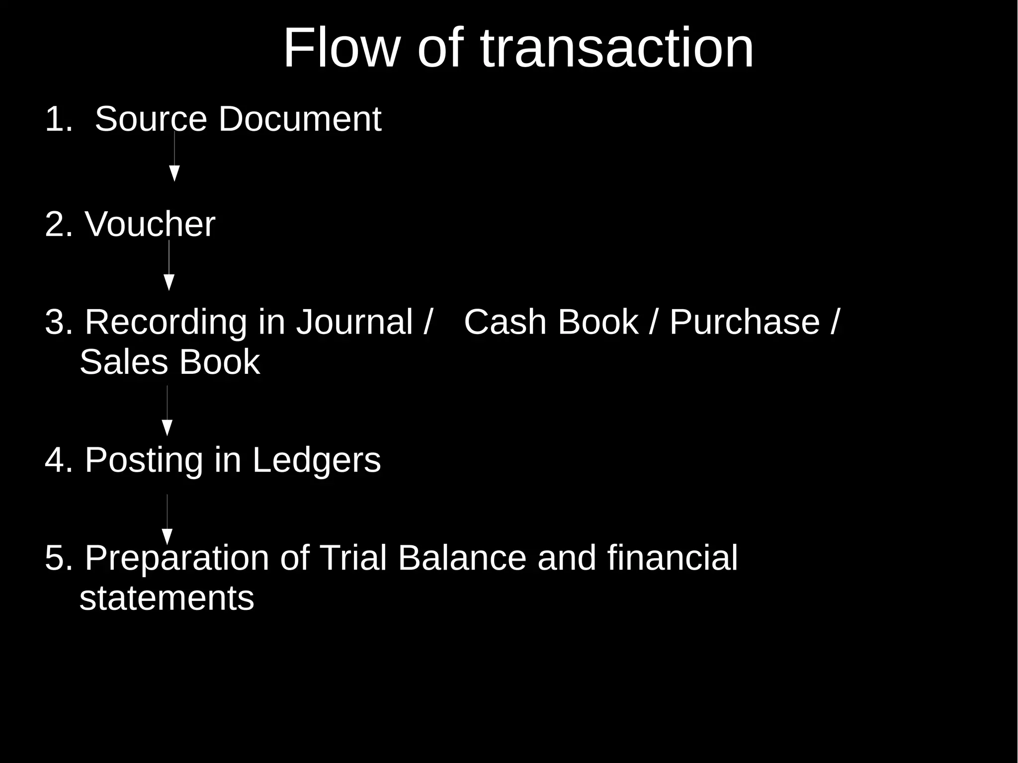 Flow of transaction
1. Source Document
2. Voucher
3. Recording in Journal / Cash Book / Purchase /
Sales Book
4. Posting in Ledgers
5. Preparation of Trial Balance and financial
statements

 