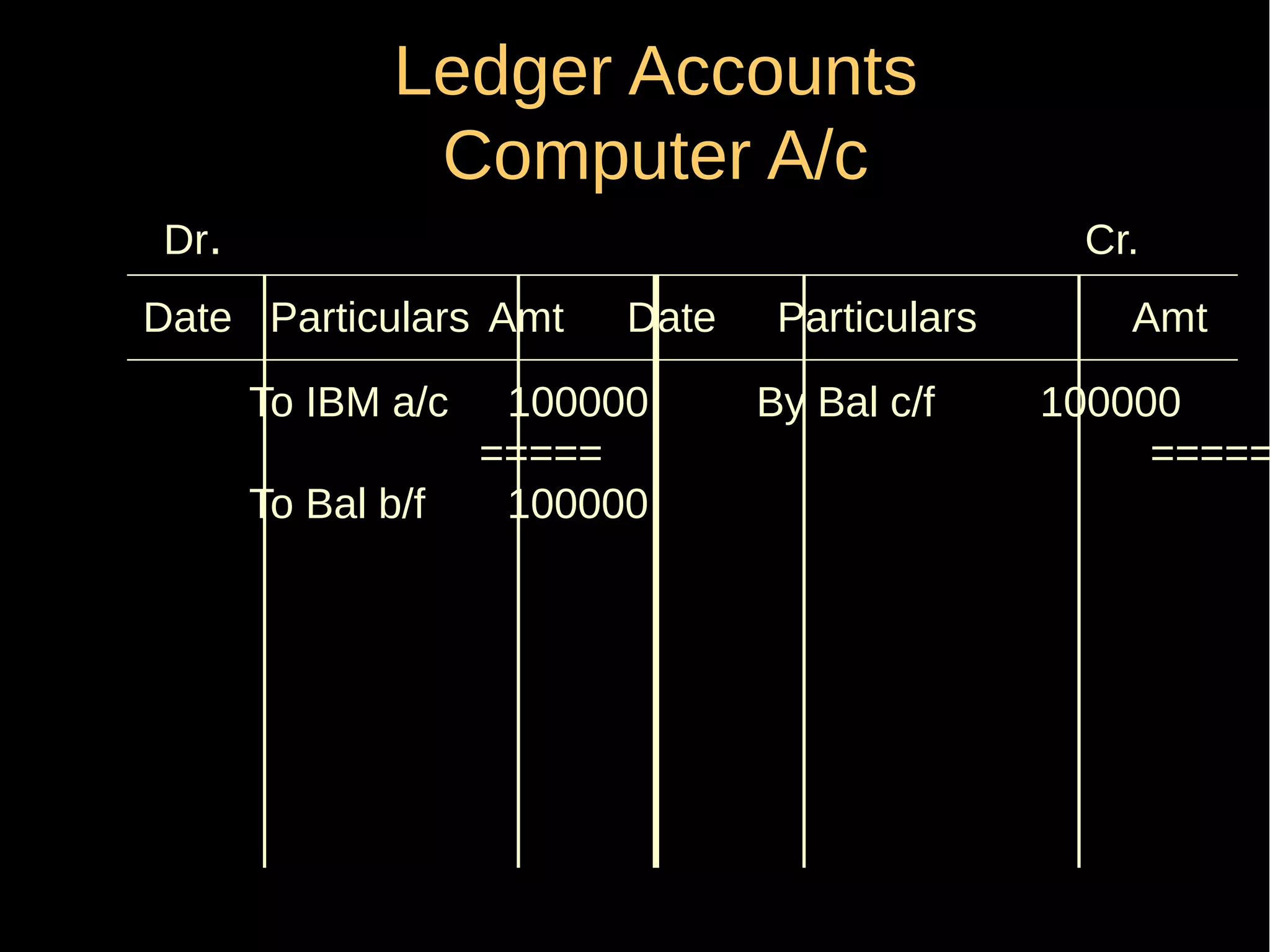 Ledger Accounts
Computer A/c
Dr.

Cr.

Date Particulars Amt
To IBM a/c
To Bal b/f

Date

100000
=====
100000

Particulars
By Bal c/f

Amt

100000
=====

 