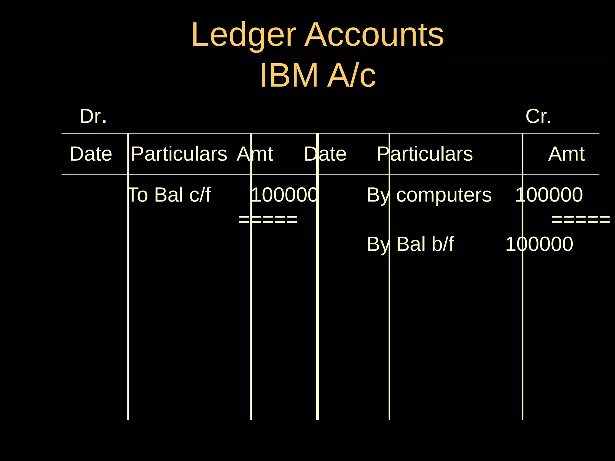 Ledger Accounts
IBM A/c
Dr.

Cr.

Date Particulars Amt
To Bal c/f

Date

100000
=====

Particulars
By computers
By Bal b/f

Amt
100000
=====
100000

 