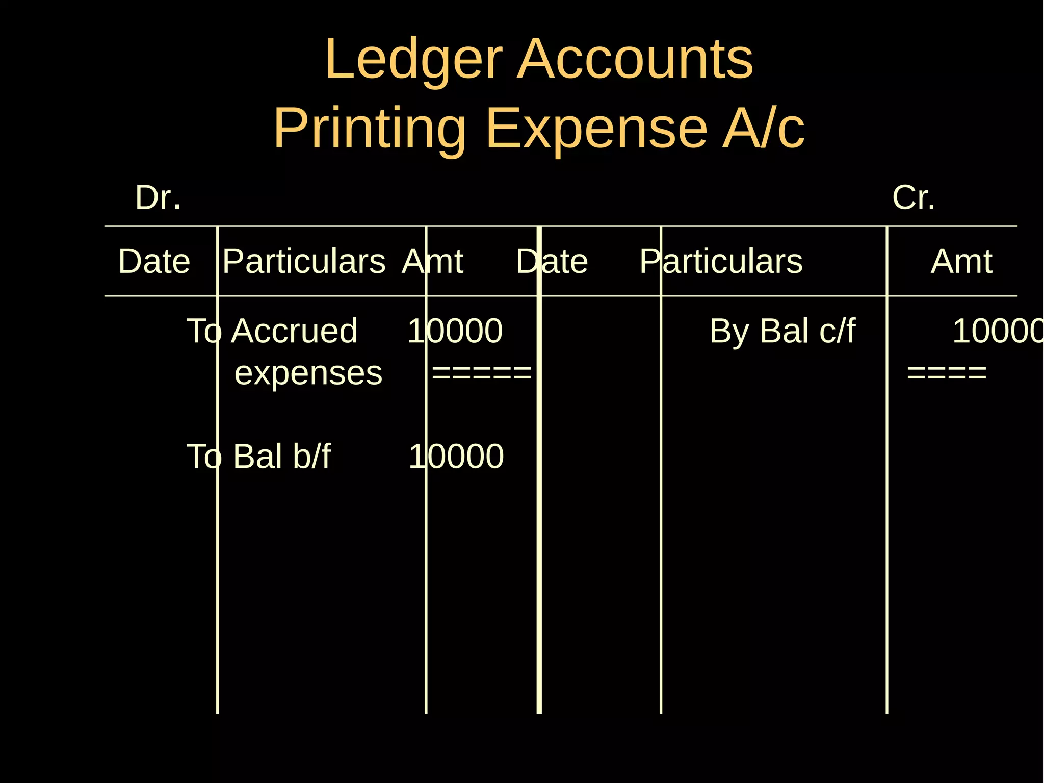 Ledger Accounts
Printing Expense A/c
Dr.

Cr.

Date Particulars Amt

Date

To Accrued 10000
expenses =====
To Bal b/f

10000

Particulars
By Bal c/f

Amt

10000
====

 