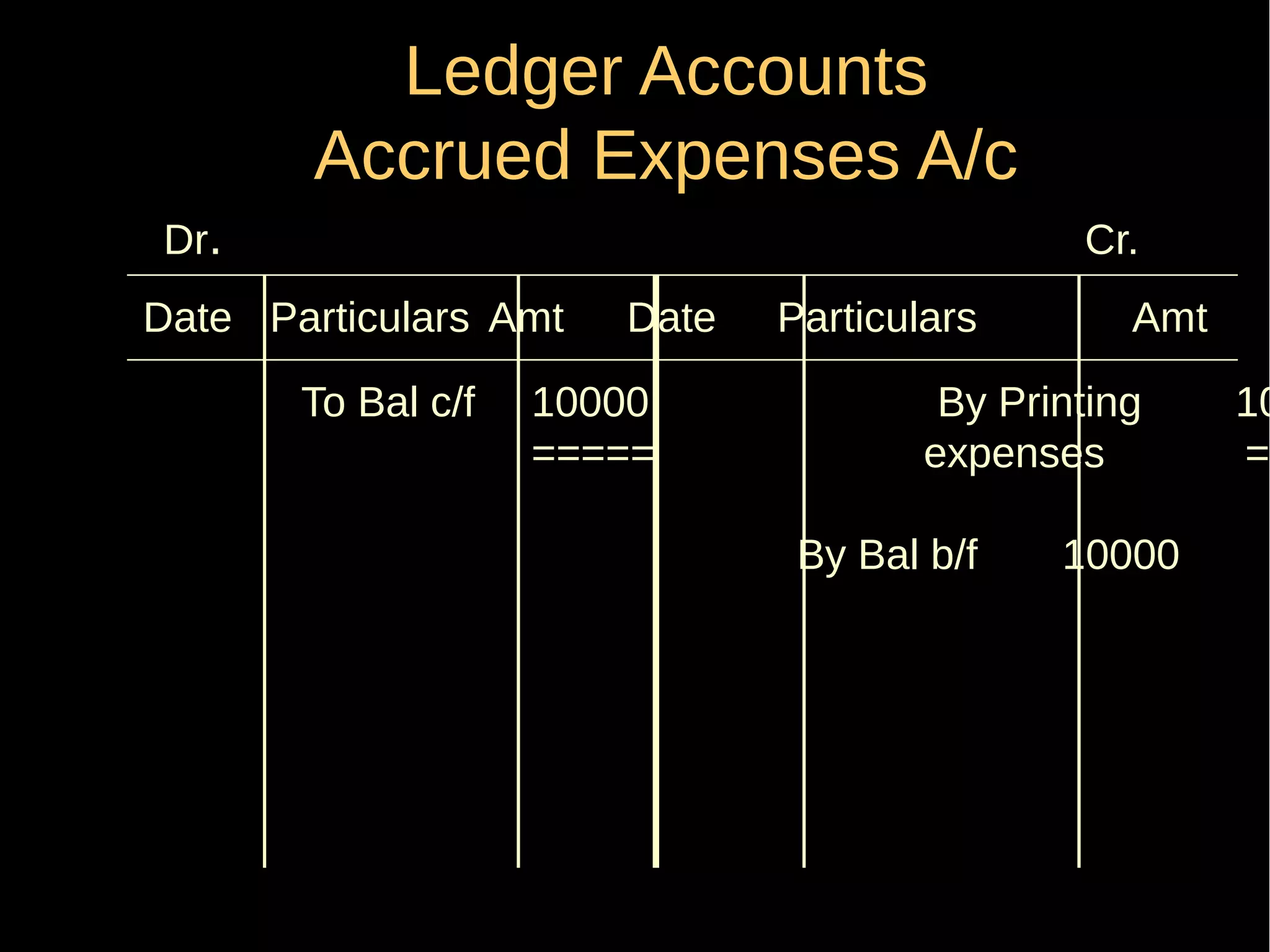 Ledger Accounts
Accrued Expenses A/c
Dr.

Cr.

Date Particulars Amt
To Bal c/f

Date

10000
=====

Particulars

Amt

By Printing
expenses
By Bal b/f

10000

10
==

 