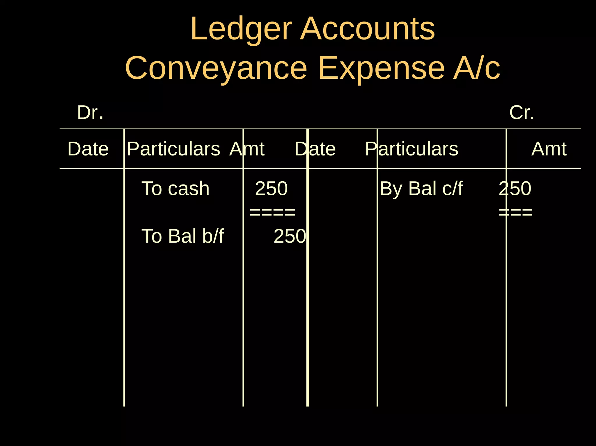 Ledger Accounts
Conveyance Expense A/c
Dr.

Cr.

Date Particulars Amt
To cash
To Bal b/f

Date

250
====
250

Particulars
By Bal c/f

Amt
250
===

 