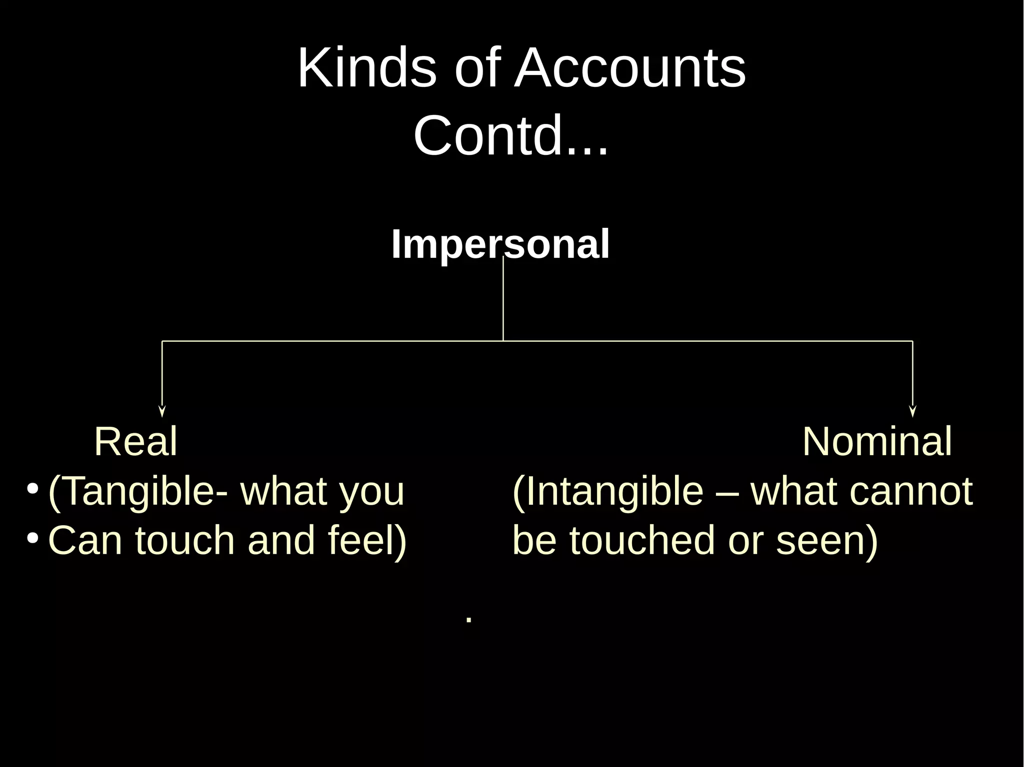Kinds of Accounts
Contd...
Impersonal

Real
●
(Tangible- what you
●
Can touch and feel)

Nominal
(Intangible – what cannot
be touched or seen)
.

 