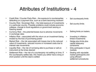 Attributes of Institutions - 4 Credit Risk / Counter Party Risk – the exposure to counterparties defaulting on a payment due, such as a bank becoming insolvent Country Risk / Sovereign Risk – the total exposure of investments in a particular country. Possible problems could include economic collapse, change to local regulations or government seizing or freezing assets Currency Risk – the potential losses due to adverse movements in exchange rates Inflation Risk – associated with the return on an investment being eroded by the loss of purchasing power Market Risk – the risk associated with losses due to the reduced value of investments, reduced income or increased costs due to interest rate movements Liquidity Risk – the risk of not being able to purchase or sell an instrument at the times desired Settlement Risk – the risk of a counterparty not settling on time. If the counterparty settles late, this means you either have a long or short position until the deal is settled Set counterparty limits Set country limits Setting limits on traders Investing in inflation-linked investments Hedge plus limits plus capital adequacy constraints Only participate in liquid markets Dealing with reputable market participants and using efficient settlement procedures 