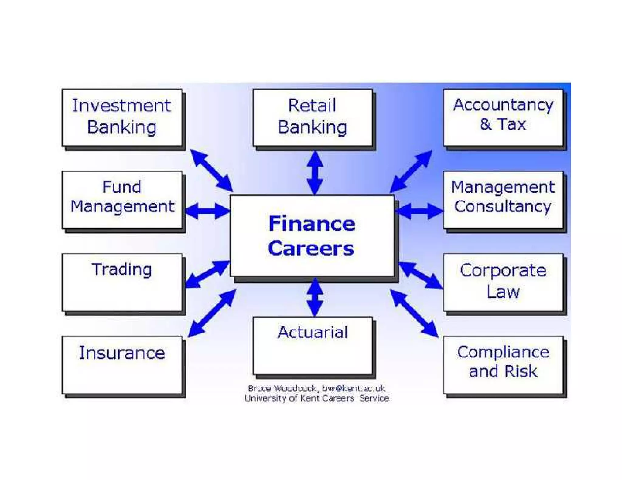Introduction to financial management