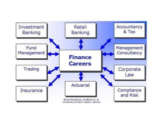 Introduction to financial management | PDF