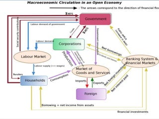 Introduction to financial management