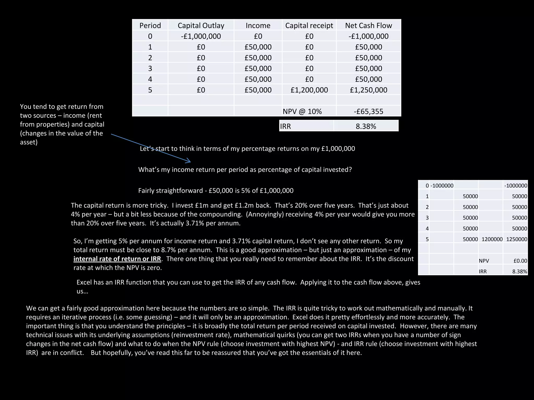 Period
0
1
2
3
4
5
You tend to get return from
two sources – income (rent
from properties) and capital
(changes in the value of the
asset)

Capital Outlay
-£1,000,000
£0
£0
£0
£0
£0

Income
£0
£50,000
£50,000
£50,000
£50,000
£50,000

Capital receipt
£0
£0
£0
£0
£0
£1,200,000

Net Cash Flow
-£1,000,000
£50,000
£50,000
£50,000
£50,000
£1,250,000

NPV @ 10%

-£65,355

IRR

8.38%

Let’s start to think in terms of my percentage returns on my £1,000,000
What’s my income return per period as percentage of capital invested?
Fairly straightforward - £50,000 is 5% of £1,000,000

0 -1000000

-1000000

1

50000

50000

The capital return is more tricky. I invest £1m and get £1.2m back. That’s 20% over five years. That’s just about
4% per year – but a bit less because of the compounding. (Annoyingly) receiving 4% per year would give you more
than 20% over five years. It’s actually 3.71% per annum.

2

50000

50000

3

50000

50000

4

50000

50000

So, I’m getting 5% per annum for income return and 3.71% capital return, I don’t see any other return. So my
total return must be close to 8.7% per annum. This is a good approximation – but just an approximation – of my
internal rate of return or IRR. There one thing that you really need to remember about the IRR. It’s the discount
rate at which the NPV is zero.

5

50000 1200000 1250000

Excel has an IRR function that you can use to get the IRR of any cash flow. Applying it to the cash flow above, gives
us…
We can get a fairly good approximation here because the numbers are so simple. The IRR is quite tricky to work out mathematically and manually. It
requires an iterative process (i.e. some guessing) – and it will only be an approximation. Excel does it pretty effortlessly and more accurately. The
important thing is that you understand the principles – it is broadly the total return per period received on capital invested. However, there are many
technical issues with its underlying assumptions (reinvestment rate), mathematical quirks (you can get two IRRs when you have a number of sign
changes in the net cash flow) and what to do when the NPV rule (choose investment with highest NPV) - and IRR rule (choose investment with highest
IRR) are in conflict. But hopefully, you’ve read this far to be reassured that you’ve got the essentials of it here.

NPV

£0.00

IRR

8.38%

 