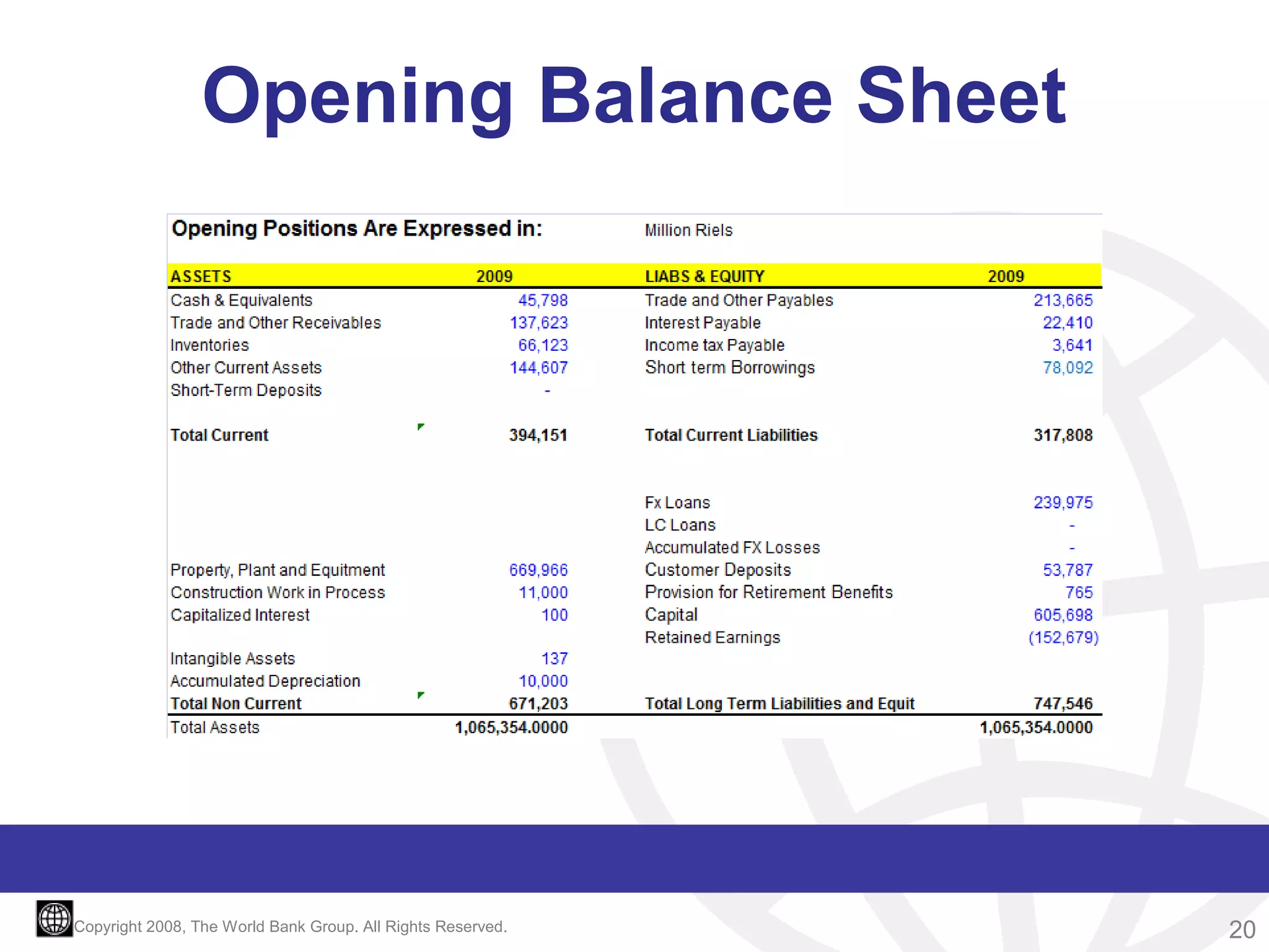 Opening Balance Sheet

Copyright 2008, The World Bank Group. All Rights Reserved.

20

 
