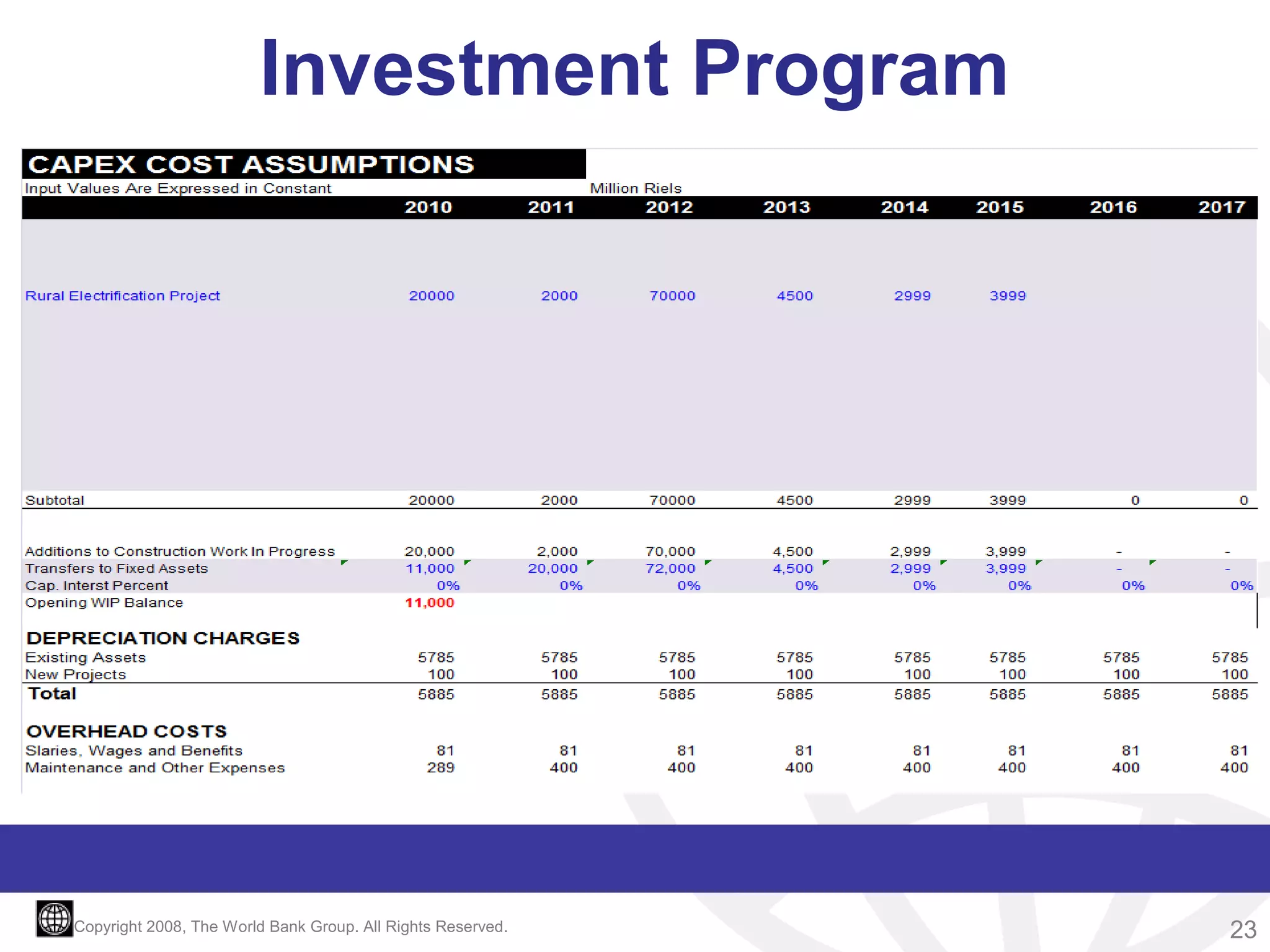 Investment Program

Copyright 2008, The World Bank Group. All Rights Reserved.

23

 