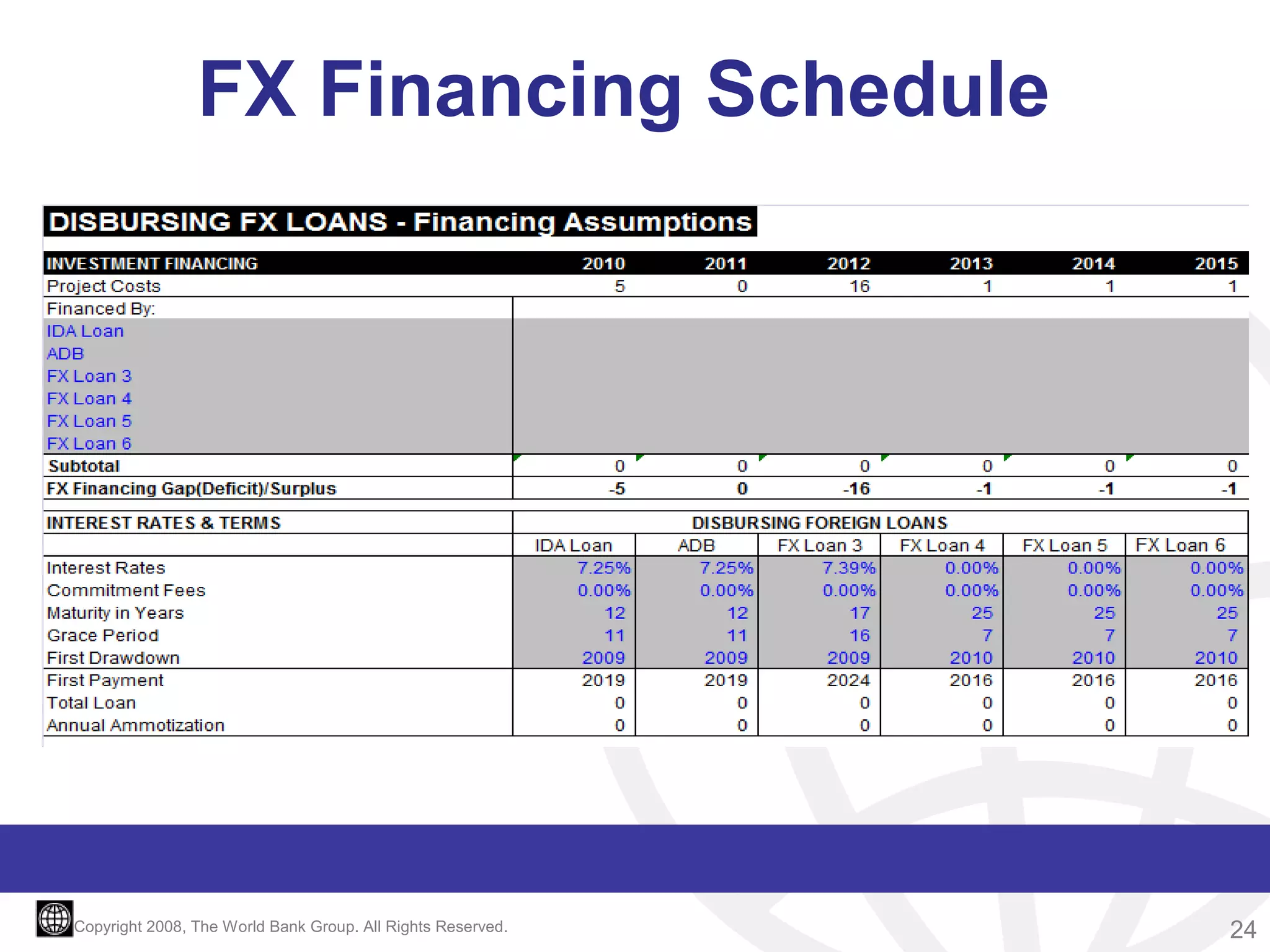 FX Financing Schedule

Copyright 2008, The World Bank Group. All Rights Reserved.

24

 