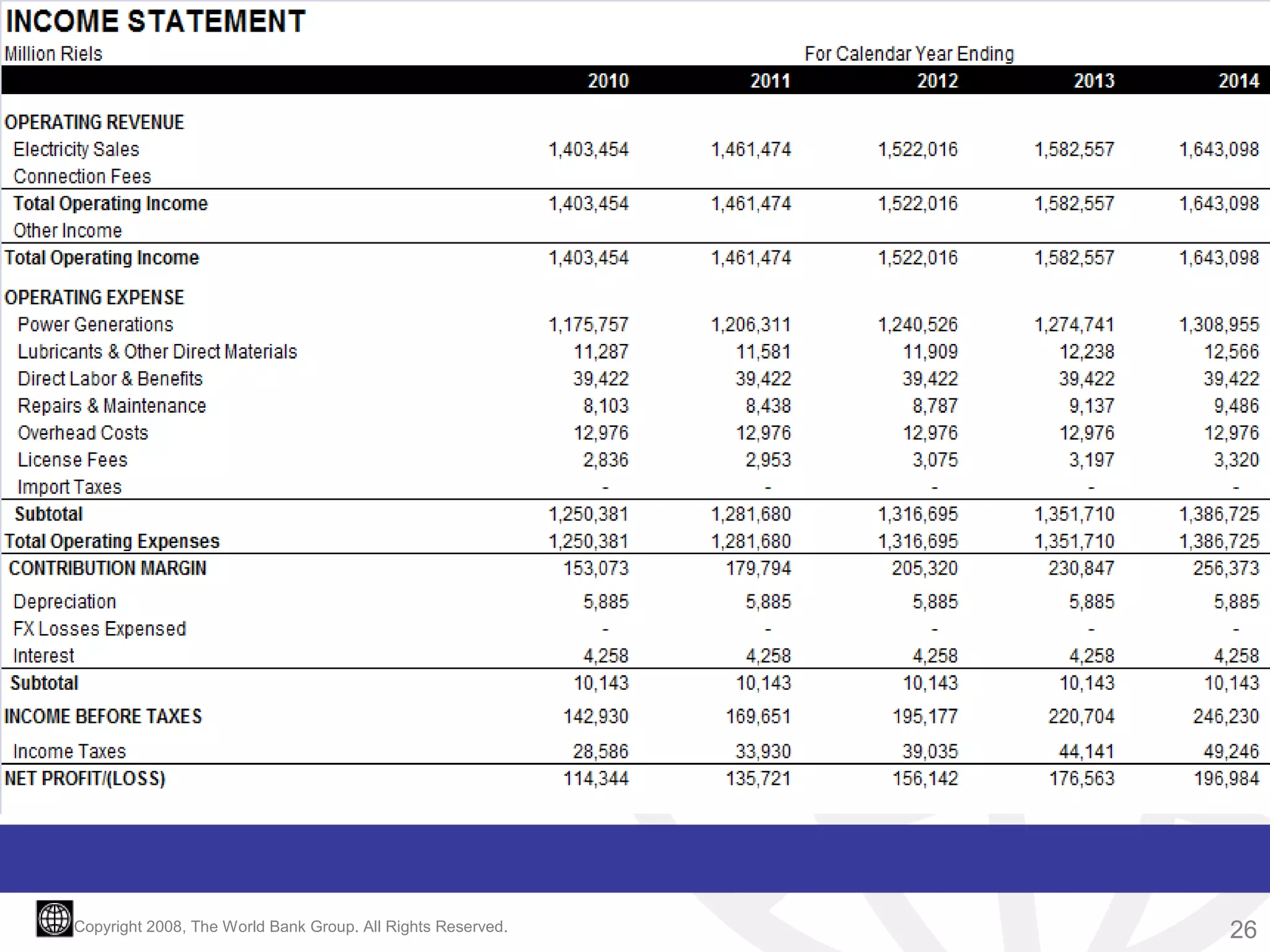 Copyright 2008, The World Bank Group. All Rights Reserved.

26

 