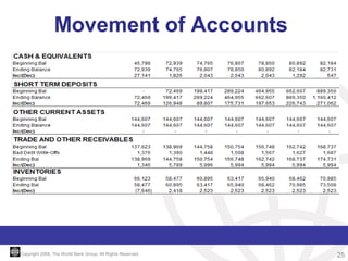Introduction to financial modeling | PPT