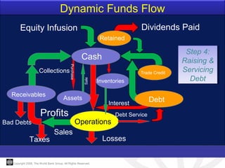 Cash Infusion Introduction to financial modeling | PPT