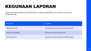 KEGUNAAN DESKRIPSI
Menganalisis Kinerja Memberikan gambaran kinerja keuangan perusahaan.
Mengetahui Profitabilitas Membantu memantau laba dan biaya.
Perencanaan Bisnis Menjadi dasar dalam perencanaan strategi keuangan.
KEGUNAAN LAPORAN
Laporan laba rugi bermanfaat untuk analisis kinerja, mengetahui profitabilitas, dan menyusun rencana bisnis
berdasarkan data.
15
 