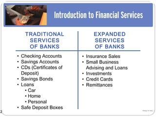TRADITIONAL                EXPANDED
         SERVICES                  SERVICES
         OF BANKS                  OF BANKS
     • Checking Accounts      • Insurance Sales
     • Savings Accounts       • Small Business
     • CDs (Certificates of     Advising and Loans
       Deposit)               • Investments
     • Savings Bonds          • Credit Cards
     • Loans                  • Remittances
        • Car
        • Home
        • Personal
     • Safe Deposit Boxes
12                                                   Happy to help…!
 