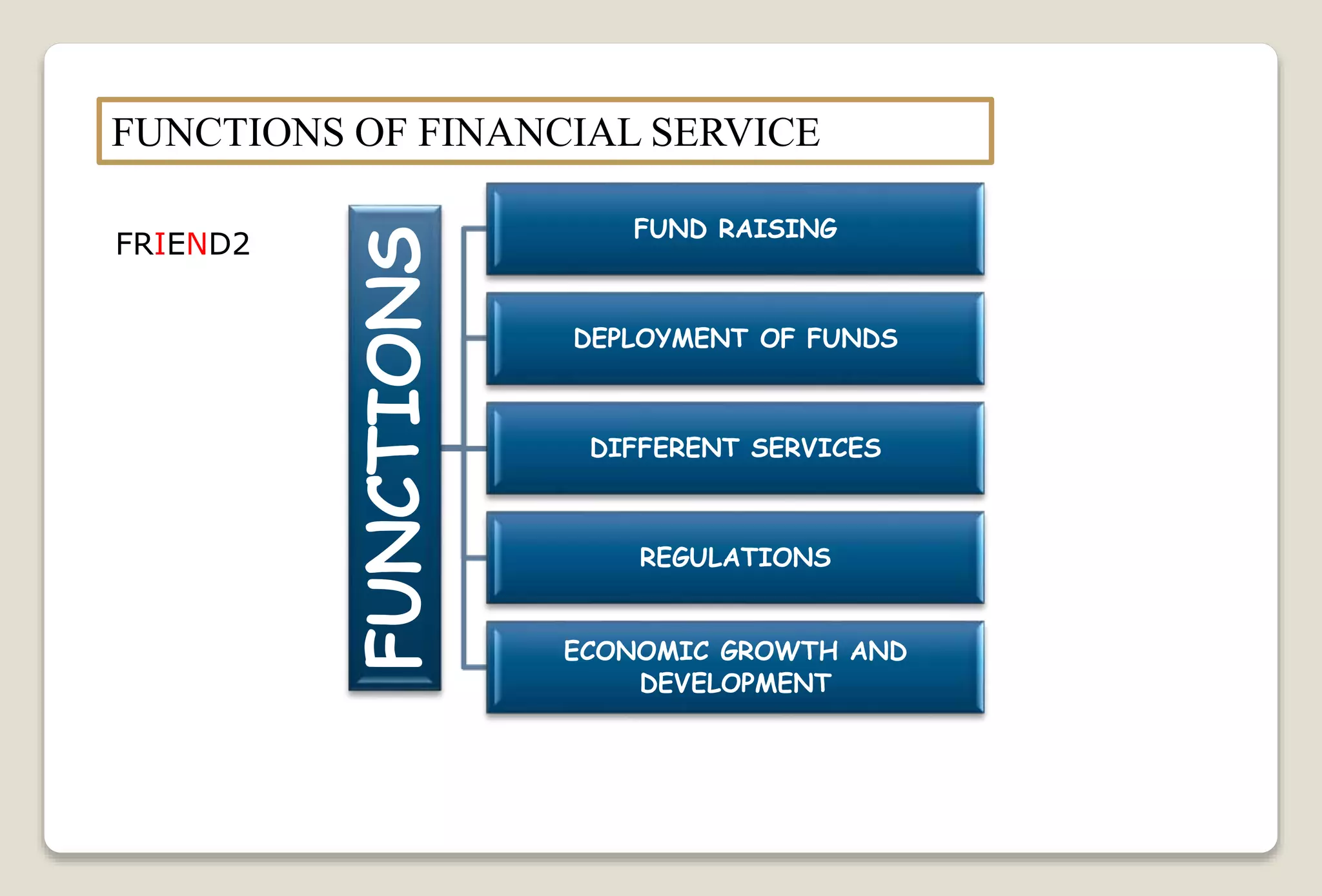 FUNCTIONS OF FINANCIAL SERVICE
FUNCTIONS
FUND RAISING
DEPLOYMENT OF FUNDS
DIFFERENT SERVICES
REGULATIONS
ECONOMIC GROWTH AND
DEVELOPMENT
FRIEND2
 