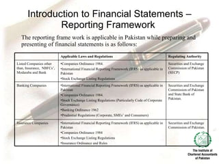 Introduction to Financial Statements – Reporting Framework  The reporting frame work is applicable in Pakistan while preparing and presenting of financial statements is as follows: Securities and Exchange Commission of Pakistan.  International Financial Reporting Framework (IFRS) as applicable in Pakistan Companies Ordinance 1984 Stock Exchange Listing Regulations  Insurance Ordinance and Rules Insurance Companies Securities and Exchange Commission of Pakistan and State Bank of Pakistan.  International Financial Reporting Framework (IFRS) as applicable in Pakistan Companies Ordinance 1984. Stock Exchange Listing Regulations (Particularly Code of Corporate Governance) Banking Ordinance 1962 Prudential Regulations (Corporate, SMEs’ and Consumers)  Banking Companies  Securities and Exchange Commission of Pakistan (SECP)  Companies Ordinance 1984. International Financial Reporting Framework (IFRS) as applicable in Pakistan Stock Exchange Listing Regulations Listed Companies other than, Insurance,  NBFCs’, Modaraba and Bank Regulating Authority Applicable Laws and Regulations 