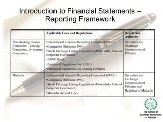 Introduction to Financial Statements – Reporting Framework Regulating Authority Applicable Laws and Regulations Securities and Exchange Commission of Pakistan and Registrar of Modarba  International Financial Reporting Framework (IFRS). Companies Ordinance 1984. Stock Exchange Listing Regulations (Particularly Code of Corporate Governance) Modarba Act and Rules  Modarba  Securities and Exchange Commission of Pakistan.  International Financial Reporting Framework (IFRS). Companies Ordinance 1984. Stock Exchange Listing Regulations (Particularly Code of Corporate Governance) NBFC Rules. Prudential Regulations for NBFCs’ Prudential Regulations for Leasing Company  Non Banking Finance Companies  (Leasing Companies, Investment Companies,  
