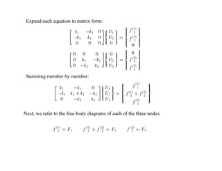 Expand each equation in matrix form:

Summing member by member:

Next, we refer to the free-body diagrams of each of the t...