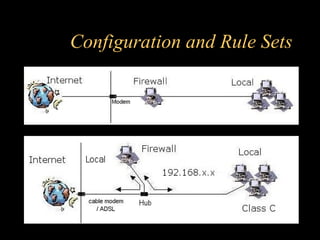 Configuration and Rule Sets
•
 