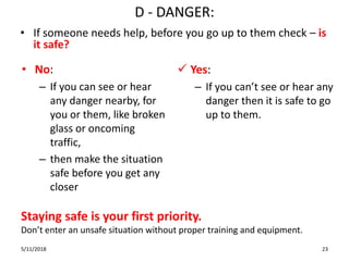 D - DANGER:
5/11/2018 23
• If someone needs help, before you go up to them check – is
it safe?
• No:
– If you can see or hear
any danger nearby, for
you or them, like broken
glass or oncoming
traffic,
– then make the situation
safe before you get any
closer
 Yes:
– If you can’t see or hear any
danger then it is safe to go
up to them.
Staying safe is your first priority.
Don’t enter an unsafe situation without proper training and equipment.
 