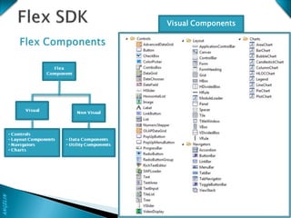 Introduction to Adobe Flex | PDF