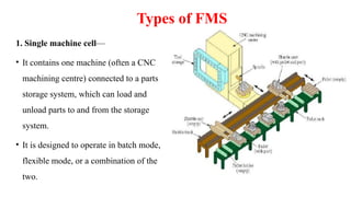 Introduction to Flexible Manufacturing System.pptx