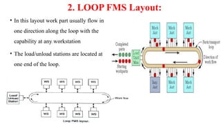 Introduction to Flexible Manufacturing System.pptx