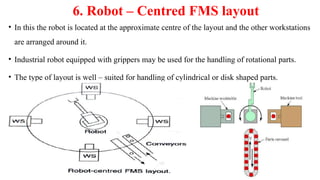Introduction to Flexible Manufacturing System.pptx