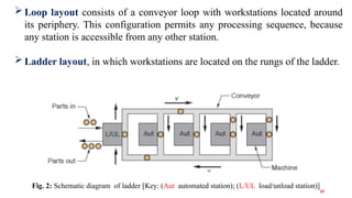Introduction to Flexible Manufacturing System.pptx