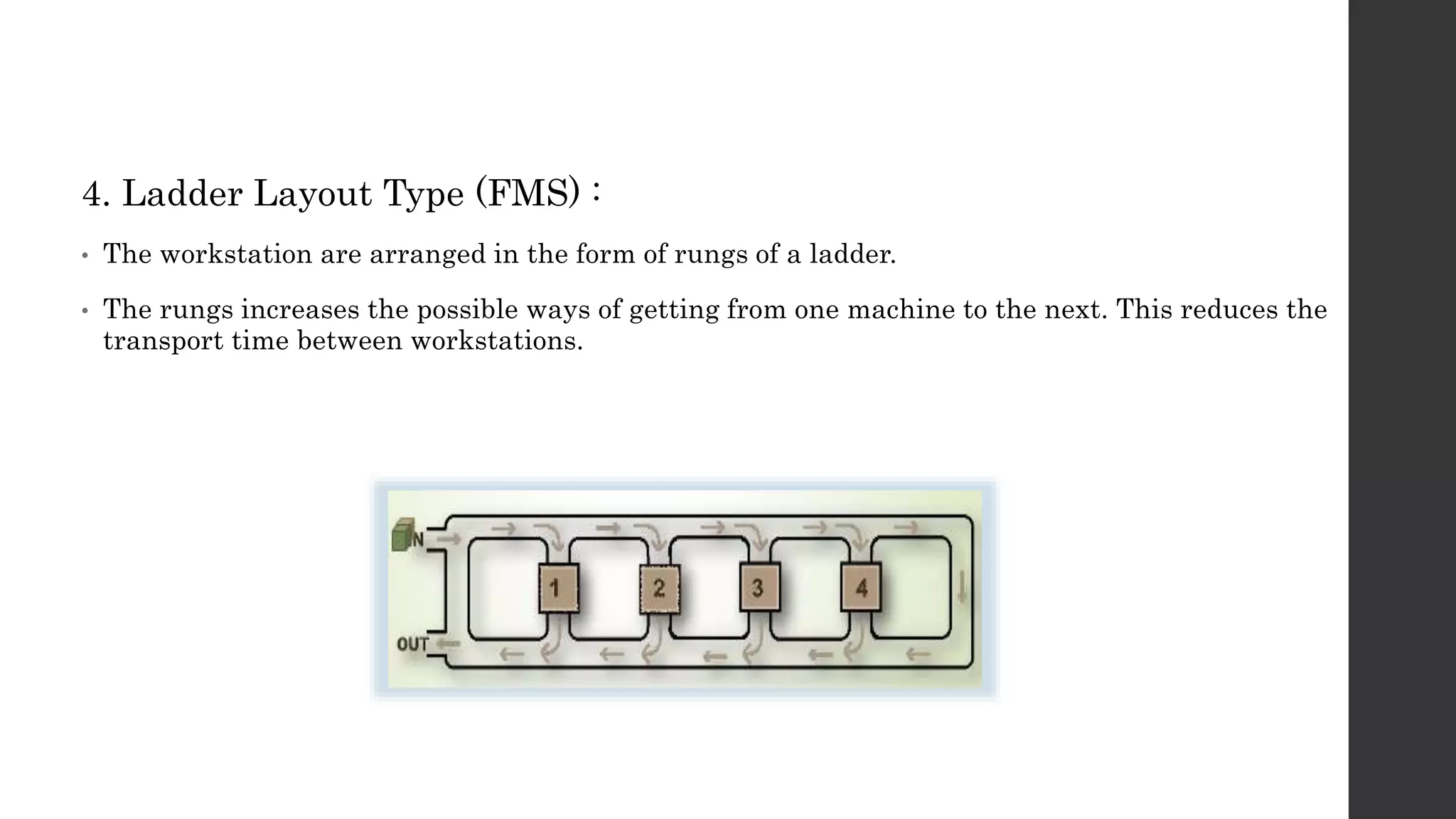 4. Ladder Layout Type (FMS) :
• The workstation are arranged in the form of rungs of a ladder.
• The rungs increases the possible ways of getting from one machine to the next. This reduces the
transport time between workstations.
 
