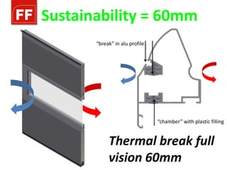 Sustainability = 60mm
       “break” in alu profile




                                “chamber” with plastic filling


            Thermal break full
            vision 60mm
 