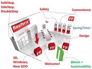 SafeStep,
SideStep,
                  Safety        Convenience
DoubleStep



                                 SpringTime!

                                     Design




       3D,
       Windows,      Welcome!   60mm =
       New GDO                  Sustainability
 